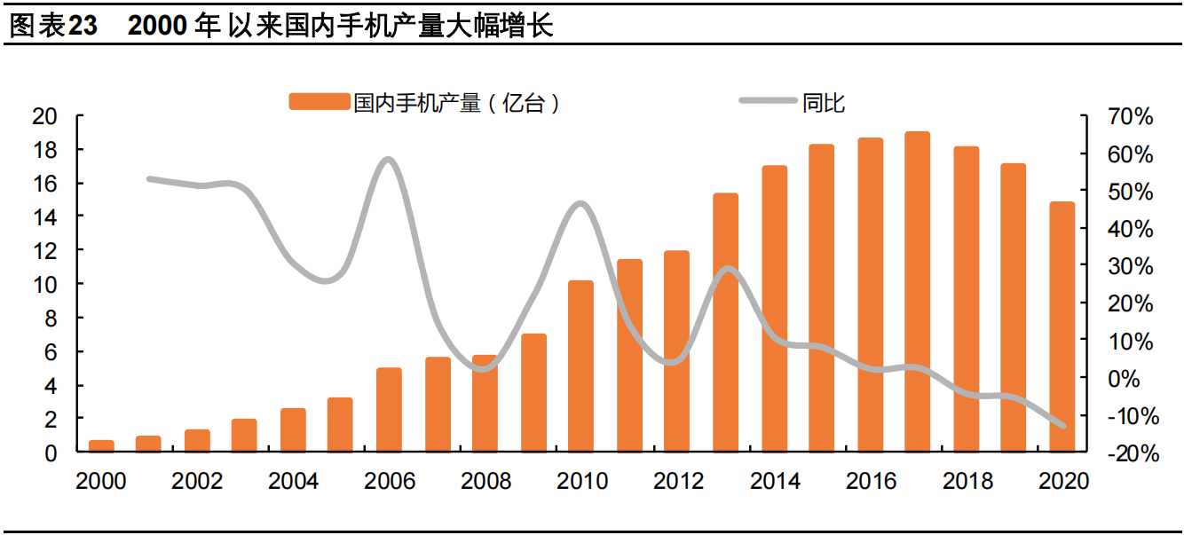 玻璃供需延续紧平衡，绿色节能空间广阔