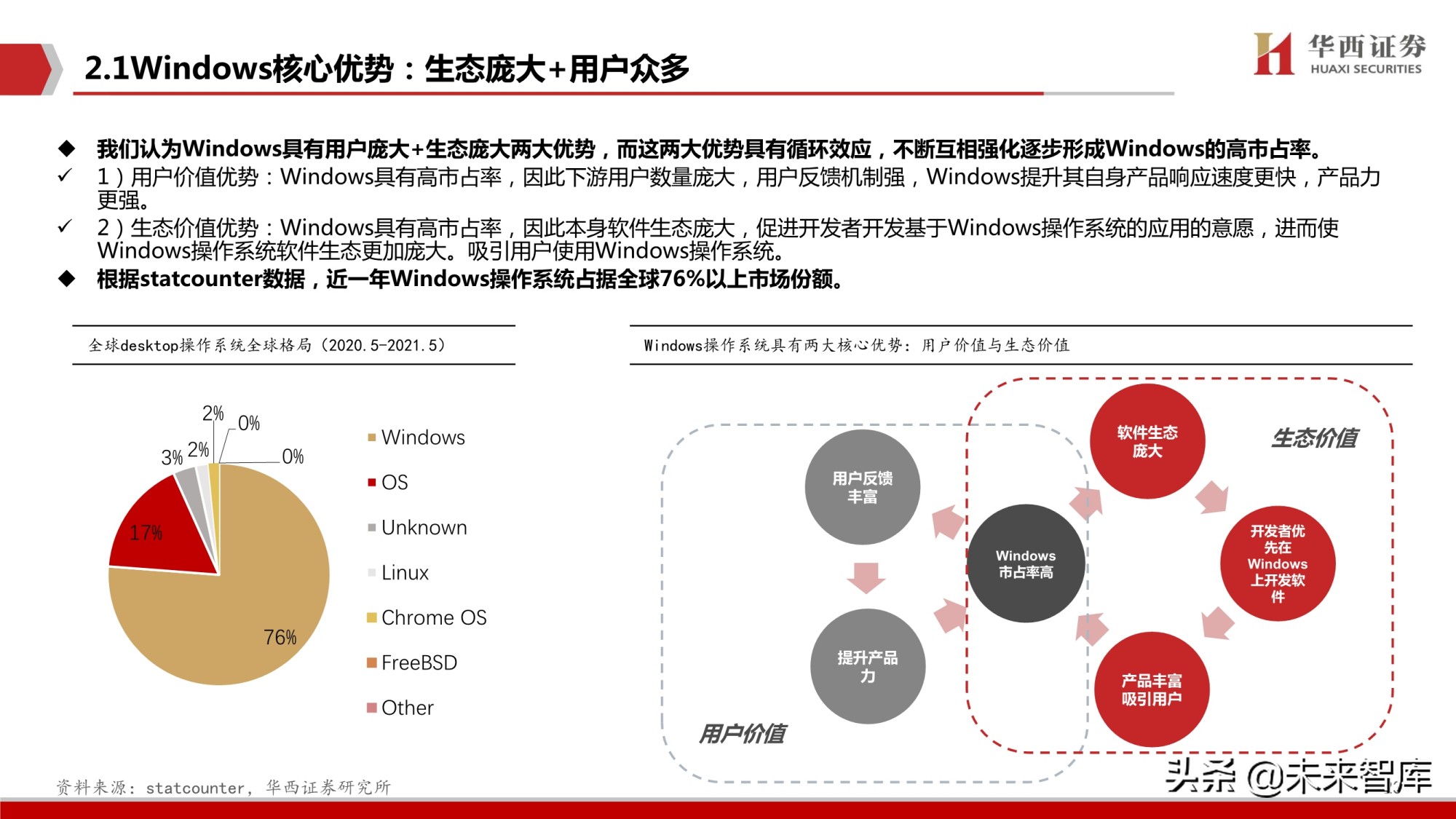 鸿蒙OS深度研究报告：庖丁解牛，鸿鹄之志
