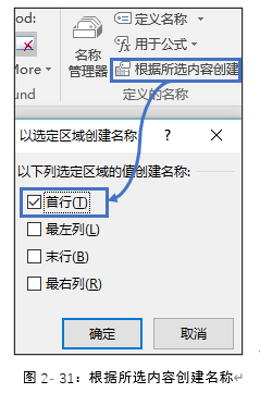 职场硬核技能，Excel创建二级联动菜单，用这两个函数轻松搞定