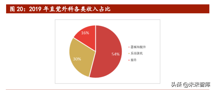 医疗机器人行业专题报告：骨科手术机器人迎来发展大时代