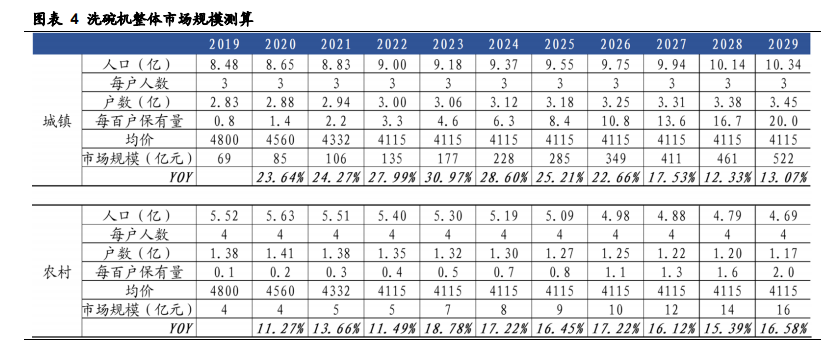 老板电器深度解析：探索新天地有望再次腾飞