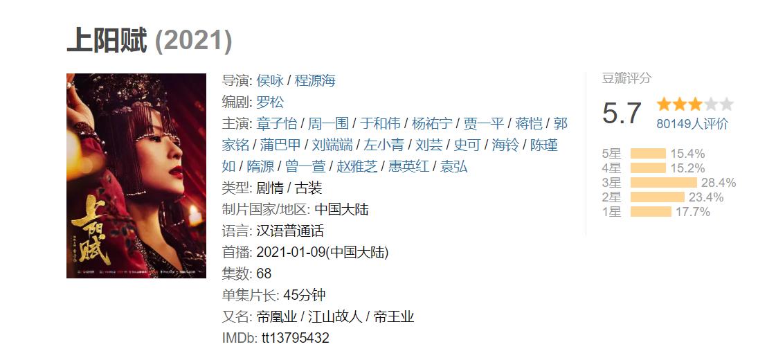 Why did Zhou Dongyu and Zhang Ziyi leave Zhang Yimou, their acting ...
