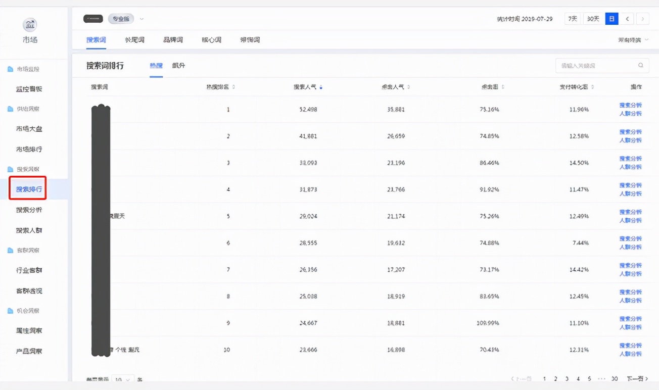 标题优化技巧里隐藏的流量秘密，让你流量暴增