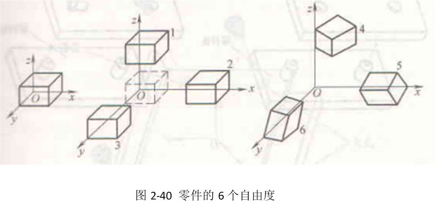 面向装配的设计指南（第四部分）