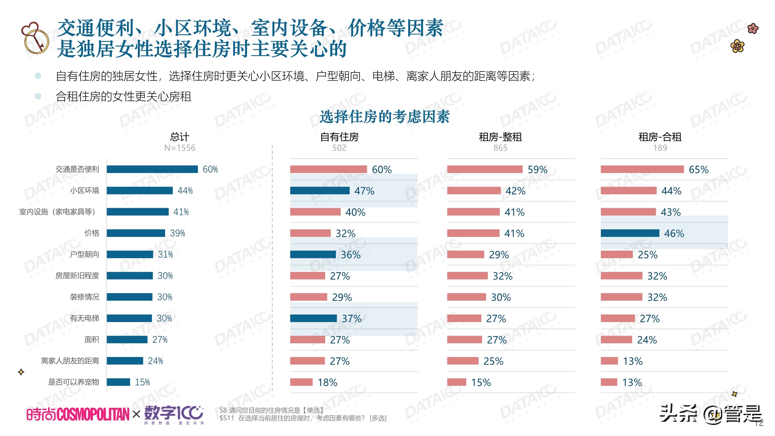 城市独居女性调研白皮书