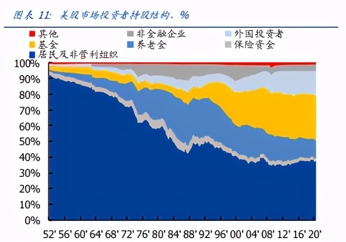 五轮全球股市泡沫破灭始末：当下有何借鉴？