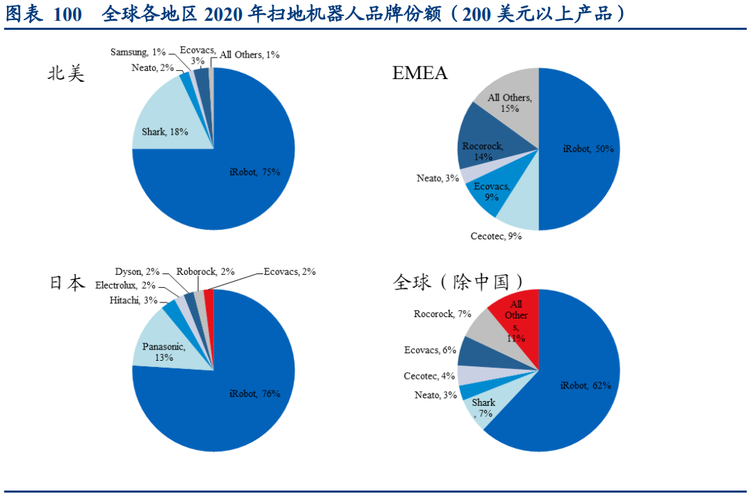 科沃斯深度研究报告：三驱动开全球之力，双品牌乘拖地之风