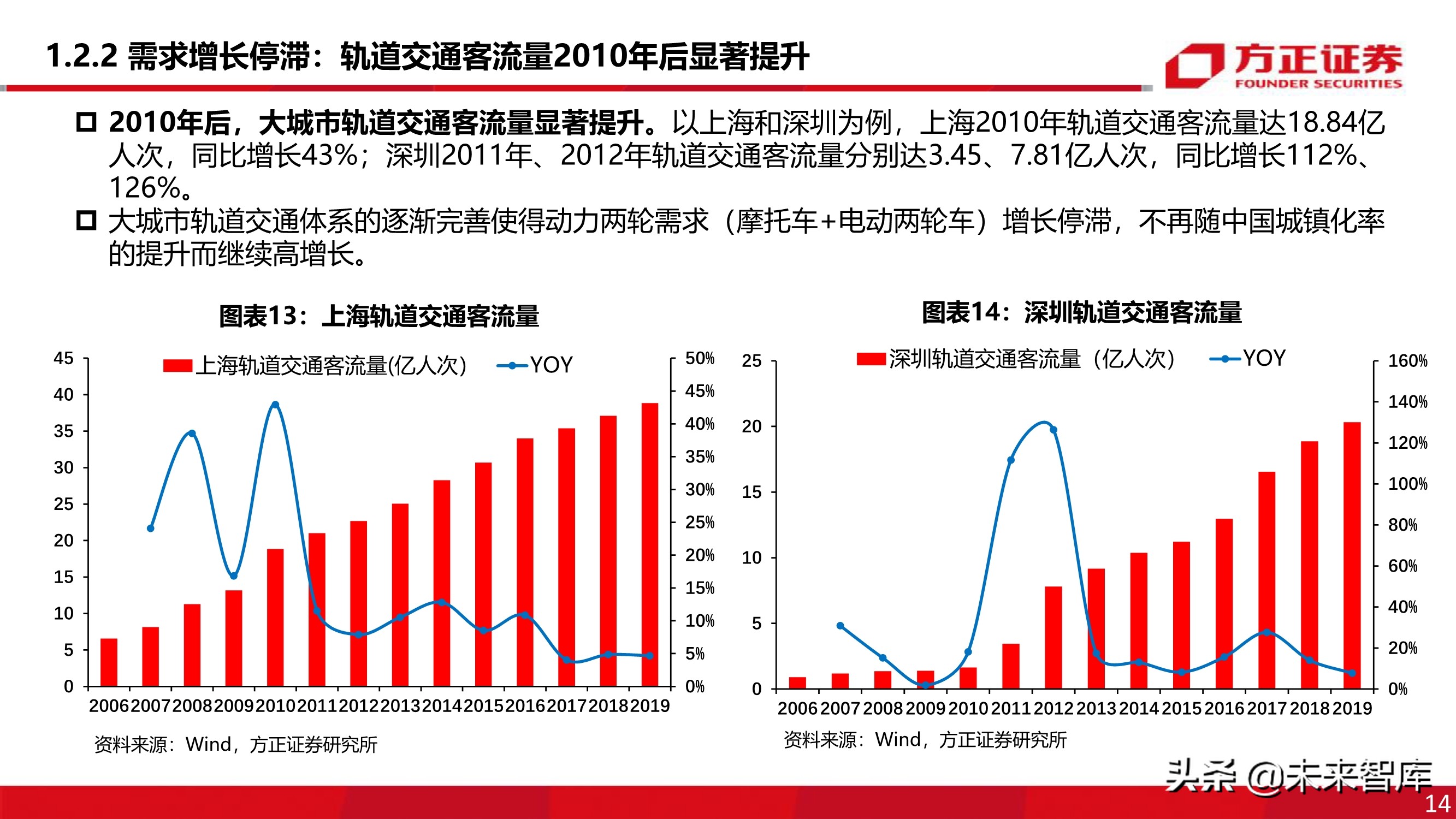电动两轮车行业深度报告：被忽略的千亿市场