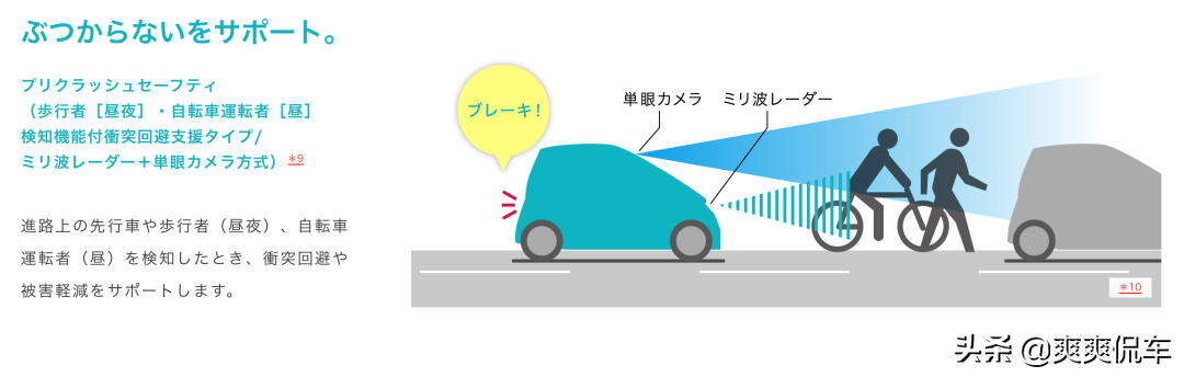 超小型汽车 - 丰田的新思考