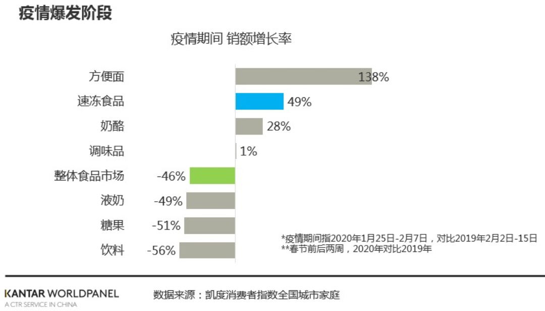居家经济当道，从“泡面”升级到“煮面”看康师傅的产品创新