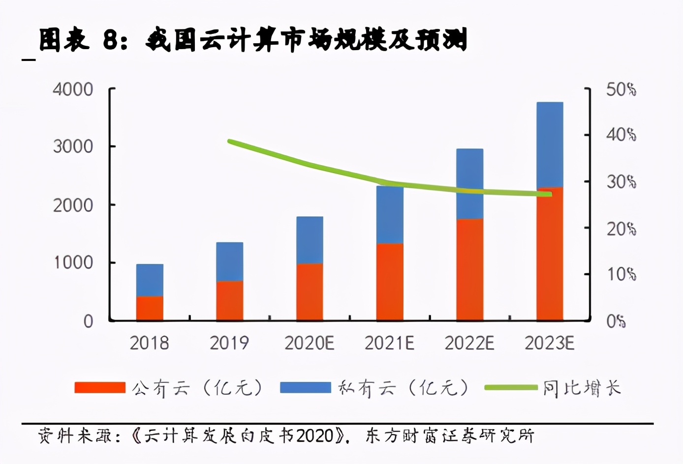 IDC产业深度报告：关注第三方服务商和上游产业链机会