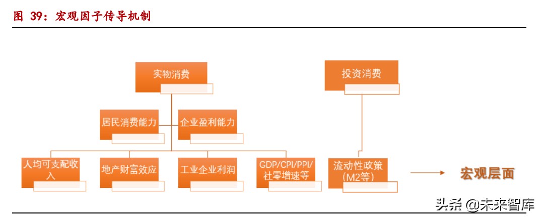 白酒行业专题研究报告：近3年白酒行业调整期复盘深度报告