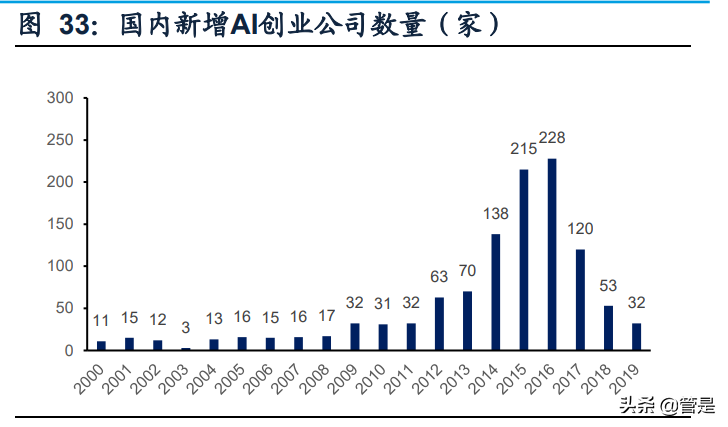 科大讯飞深度报告：聚焦核心赛道，AI语音龙头进入战略变现期