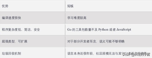 区块链编程完全指南：平台、语言与结论