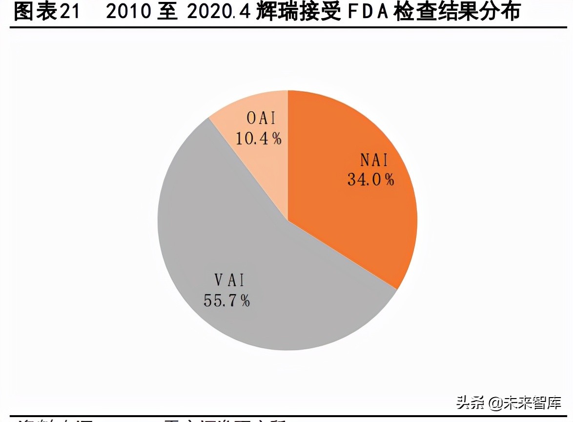 注射剂行业专题报告：出口前景广阔，是少数高水平玩家的舞台