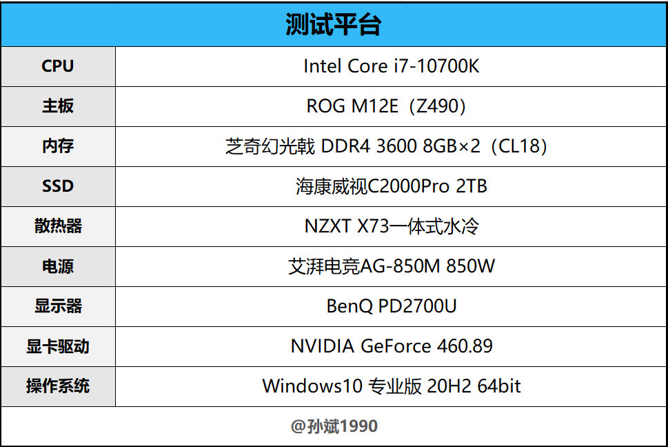 映众RTX 3060Ti冰龙超级版显卡全方位测试