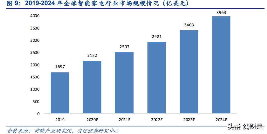 中兴通讯专题研究：受益AIoT，有望再度腾飞