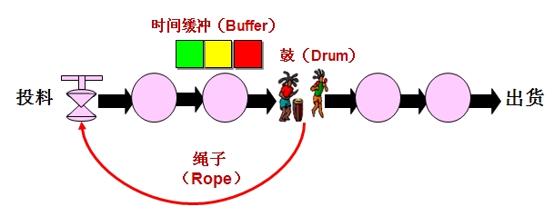 运营管理八个模块（详细内容介绍）