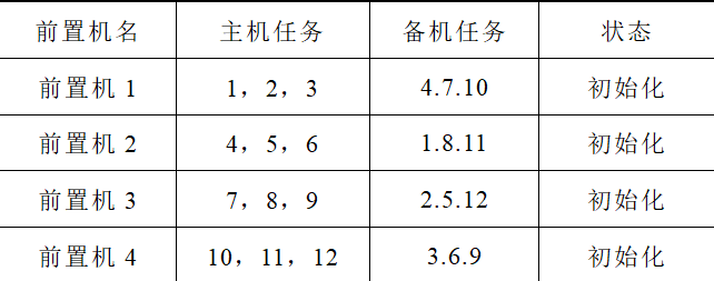 地下电网管线的环境监测系统研究与设计