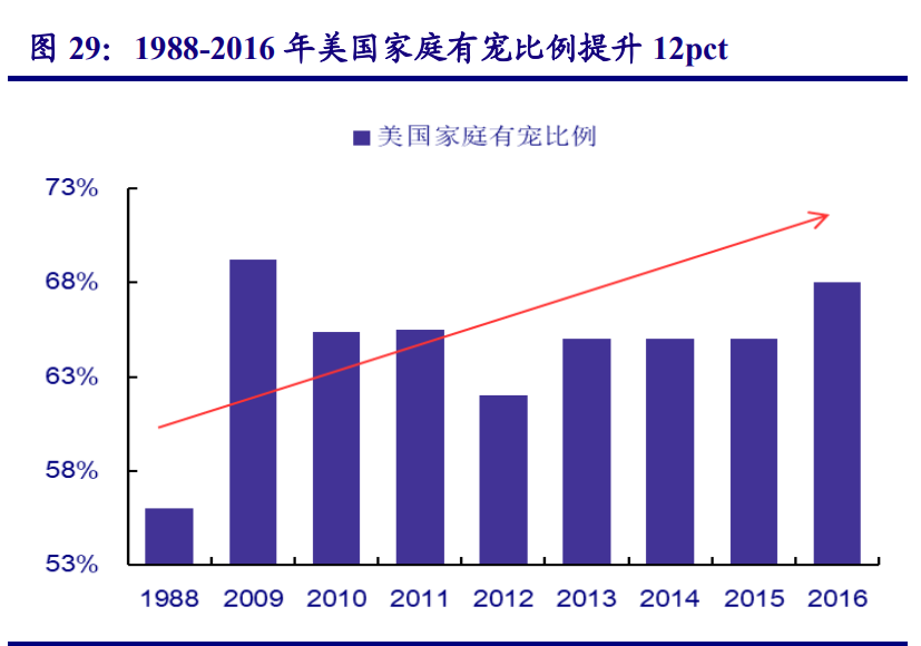 农林牧渔行业策略报告：追寻周期属性之外的成长之美