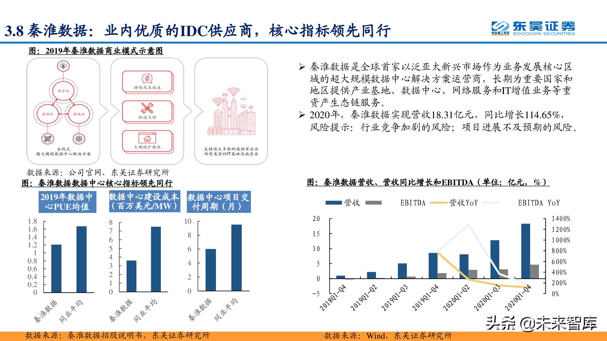 信息科技产业分析与中期投资策略：紧抓数字化转型浪潮