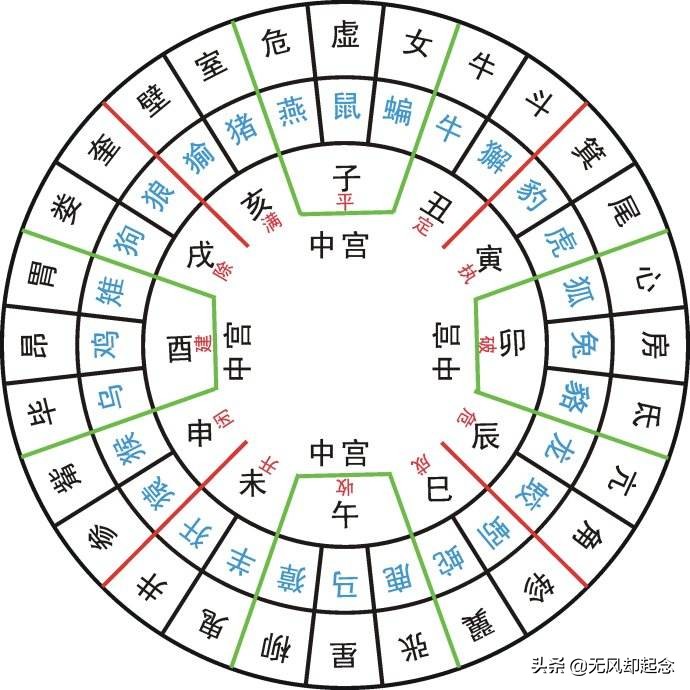 中国古代的“金、木、水、火、土”五行，指的是五大行星吗？