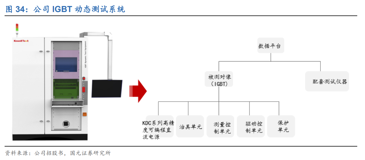 科威尔专题报告：测试电源领军者，燃电+功率半导体业务爆发在即