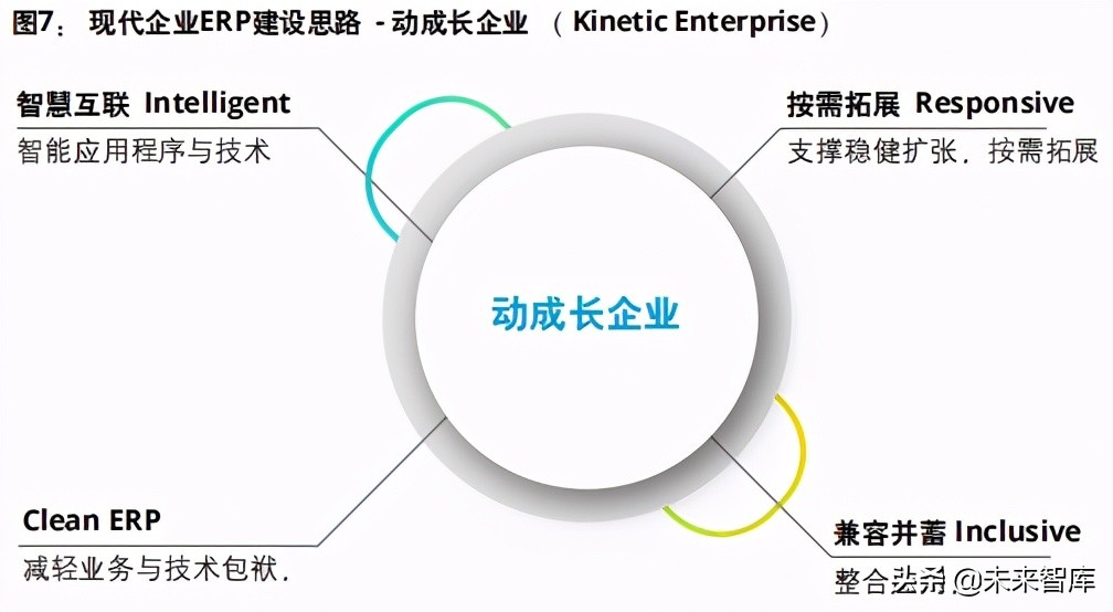 企业数字化转型专题研究报告：驱动企业核心系统数字化转型