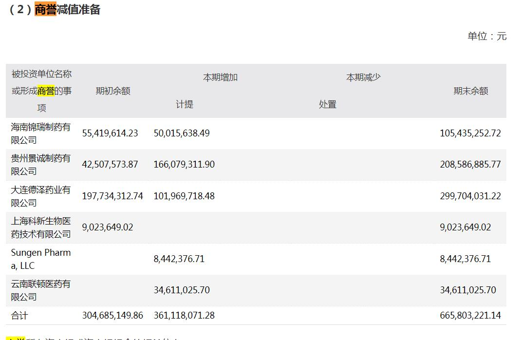 景峰医药两年亏超18亿股价“过山车”正在积极组织回复监管问询