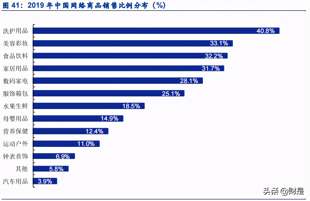 个人护理产业研究：个人护理品牌崛起哪些新星？