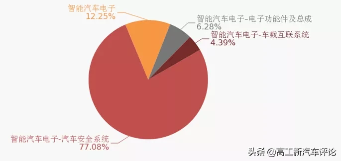 负债率高企 订单量下滑…均胜电子疯狂并购背后
