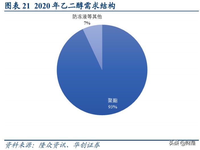 化学纤维行业深度研究及后市展望