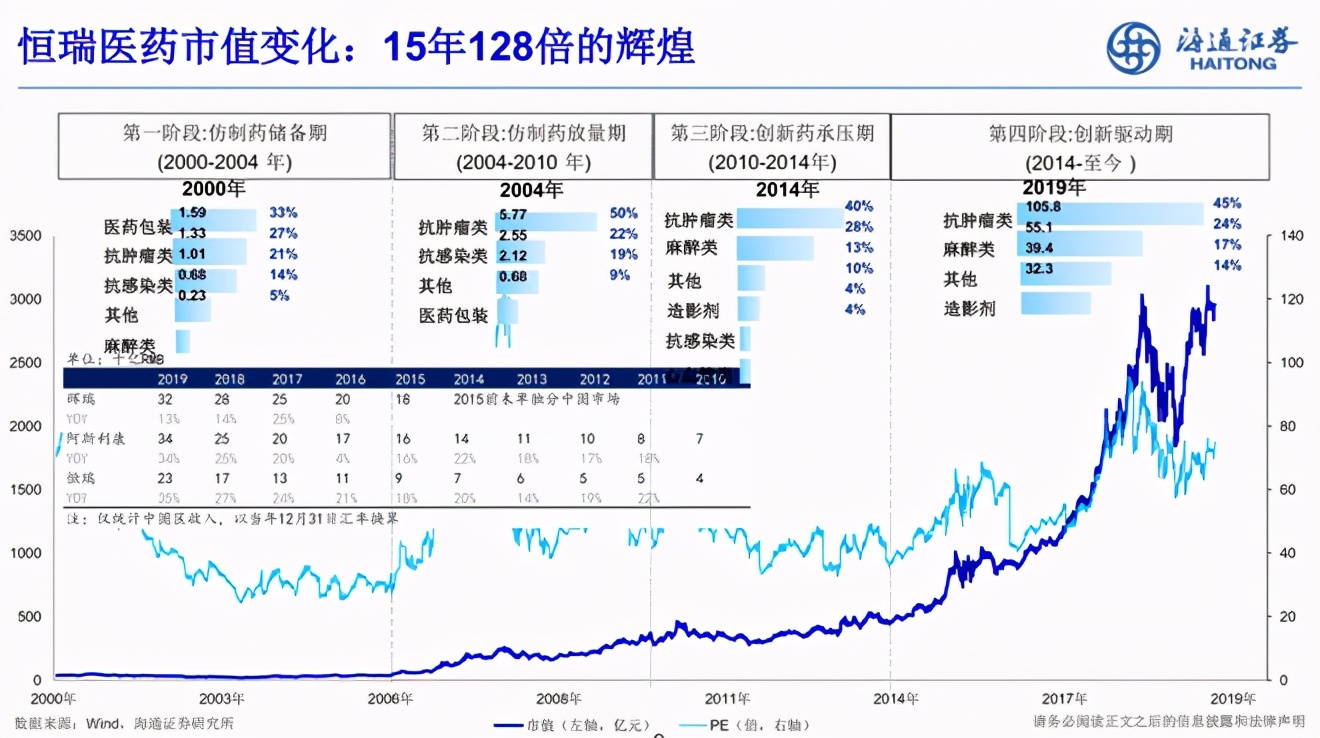 余文心：一名医药分析师眼中的中国医药产业十年