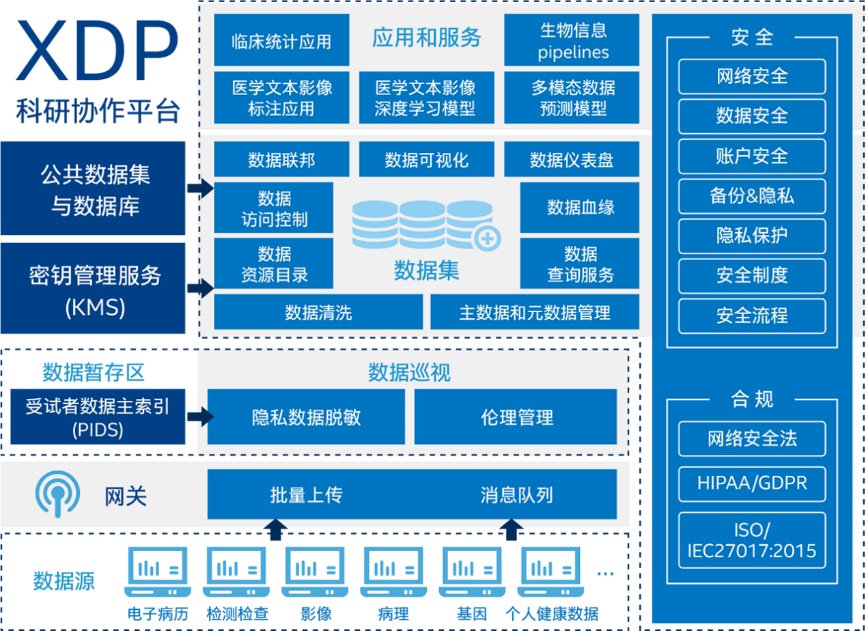 翼方健数与英特尔联手加速释放生物医学数据价值