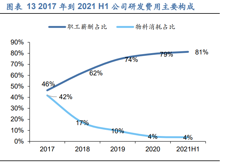 奥普特专题研究报告：供需加速智能制造，工业视觉龙头大有可为
