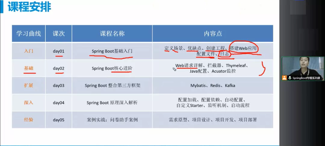 課工場《技術顧問&項目經理師資認證培訓》圓滿落幕