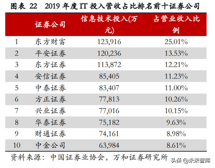 金融科技专题报告：银行IT与证券IT迎确定性机遇