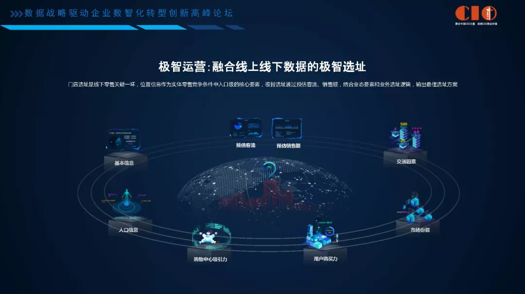 京东于永利:京东全渠道零售数智化迭代实践