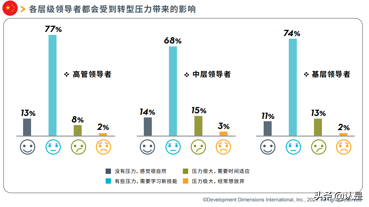 2021全球领导力展望中国报告