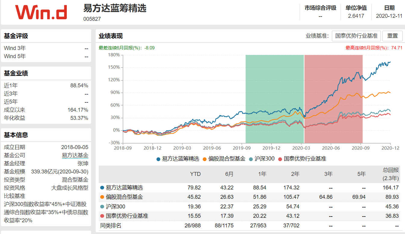 适合大多数投资者的三只基金