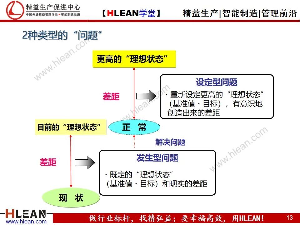 「精益学堂」丰田的工作体系简介