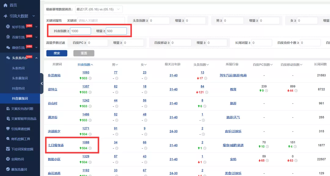 SEO常用信息差玩法,如何用到抖音和头条