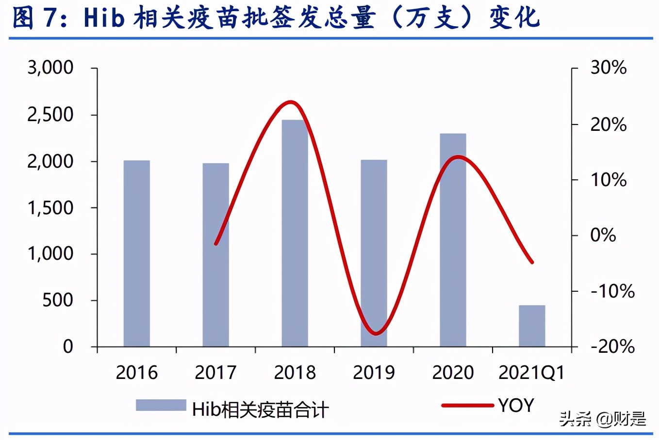 康泰生物深度解析：独家四联苗快速放量，新品种将进入收获期
