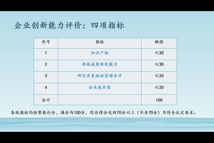 注意：2021年授权的专利不能用于当年国家高新技术企业认定评价