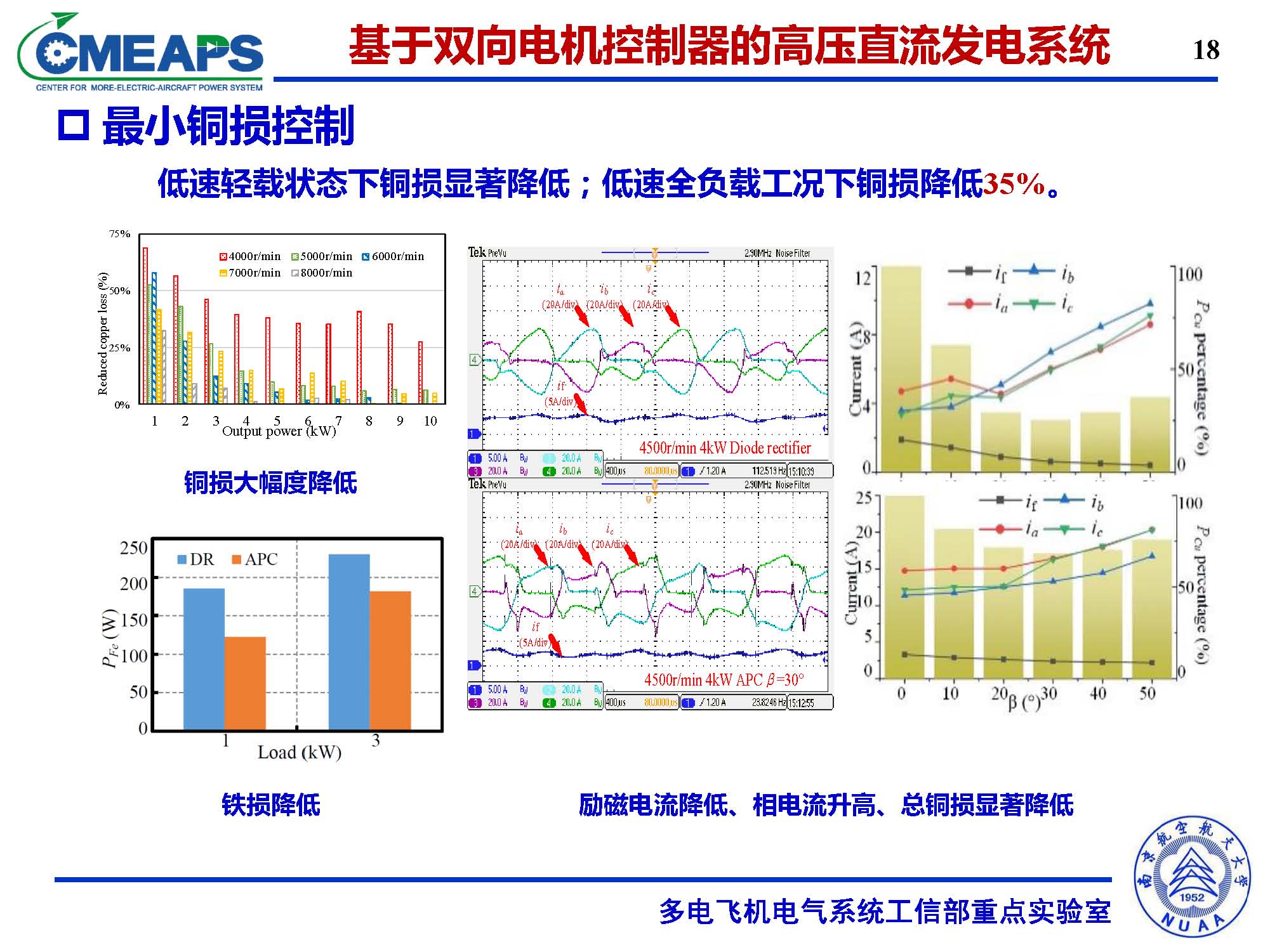 南航张卓然教授：多电飞机电力系统双向电机控制器的研究与应用