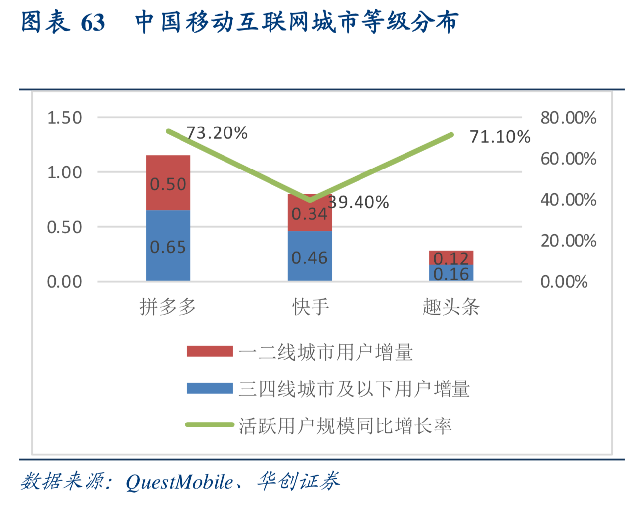 互联网行业深度研究：互联网巨头大盘点（下）