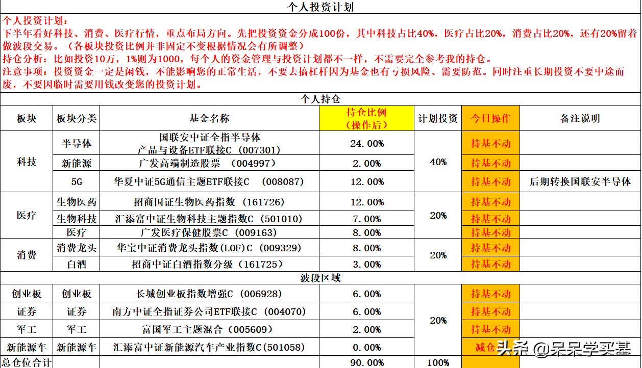 10.9操作贴：医药、白酒、证券、半导体、新能源车如何操作？