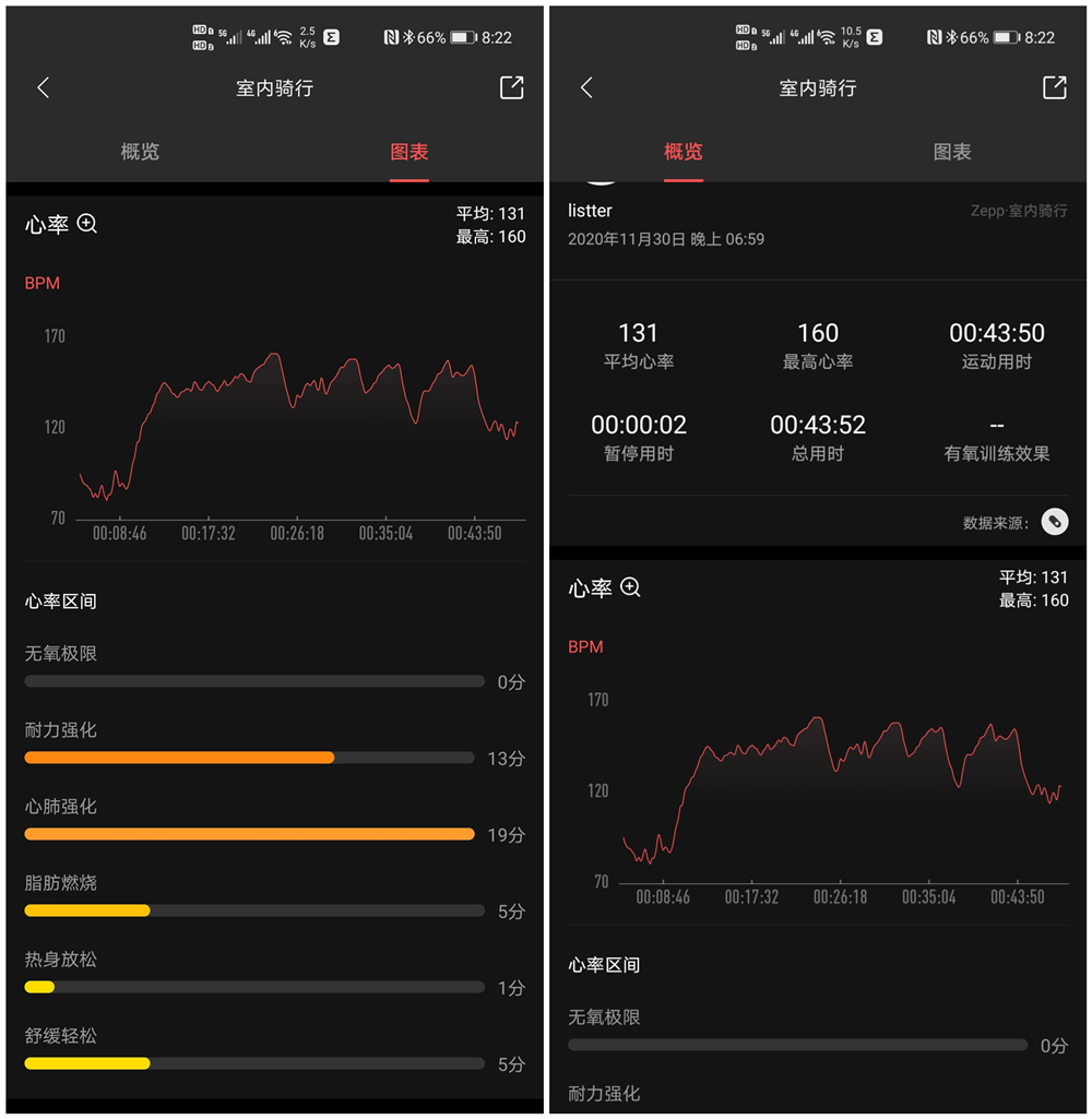 喜爱mini款智能手表的有福了，华米这款mini智能手表真香