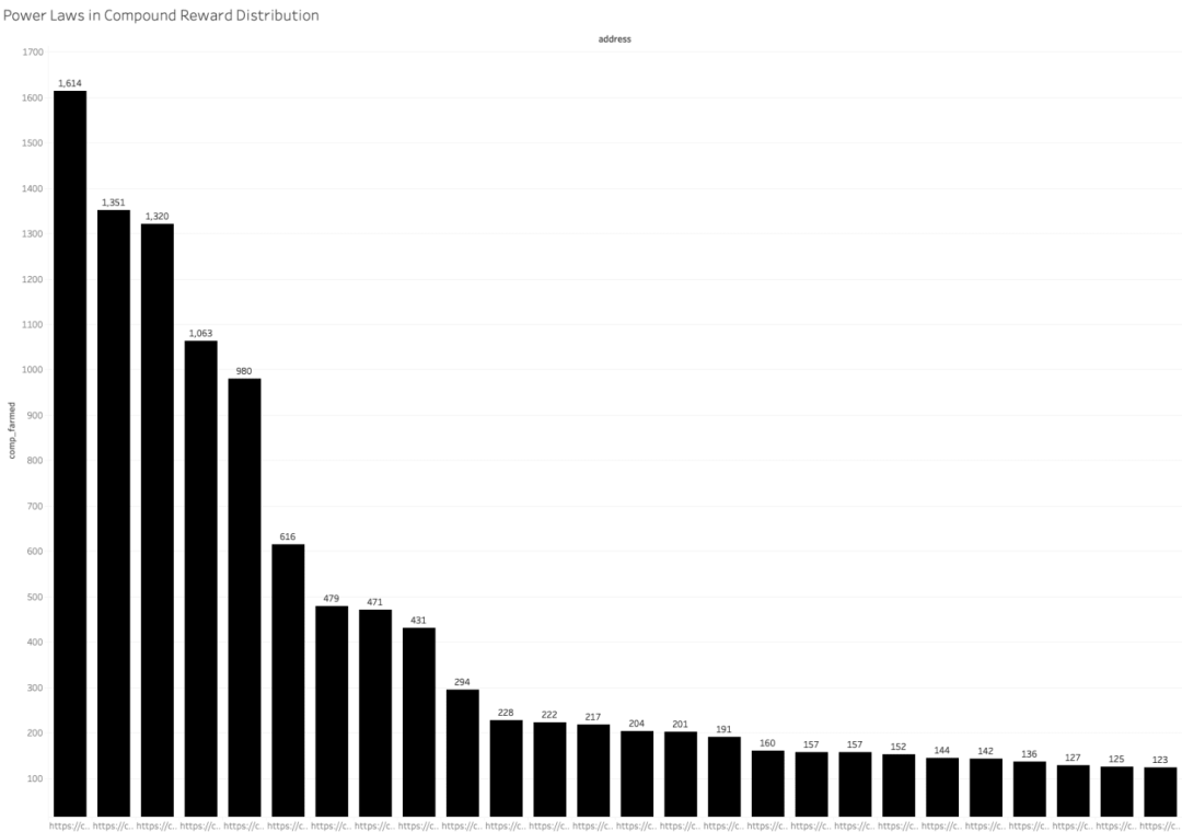 超越以太坊，INFINITE为DeFi生态提供全方位解决方案