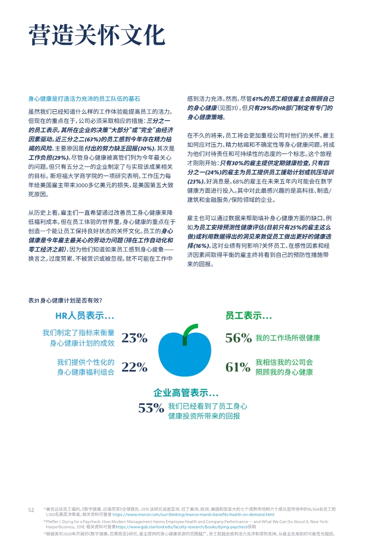 2020全球人才趋势报告
